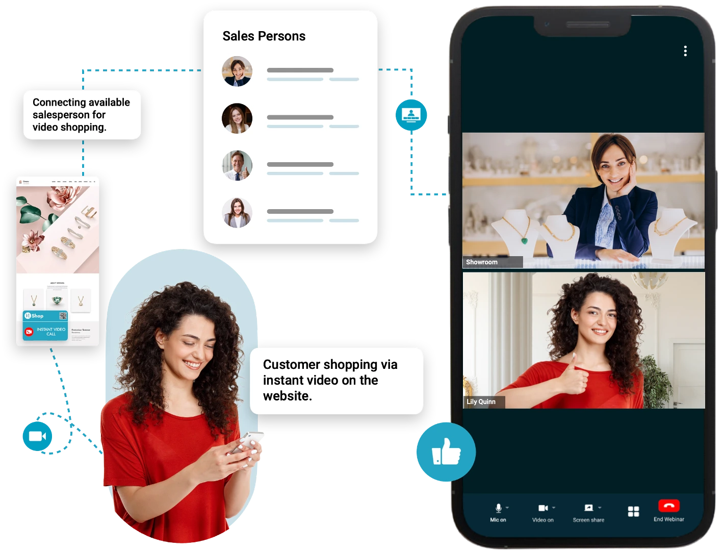 The Future of Retail